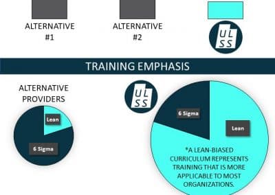 Why Utah Lean Six Sigma Training Center?